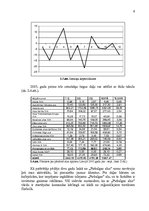 Referāts 'SIA "Piebalgas alus" mārketinga vides izpēte', 6.