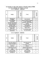 Referāts 'SIA "Piebalgas alus" mārketinga vides izpēte', 15.