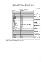 Referāts 'Pievienotās vērtības nodoklis Latvijā un Eiropas Savienībā', 6.