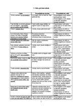 Konspekts 'Frazeoloģismu nozīme, to atspoguļojums', 5.