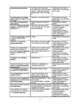 Konspekts 'Frazeoloģismu nozīme, to atspoguļojums', 6.