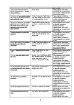 Konspekts 'Frazeoloģismu nozīme, to atspoguļojums', 7.