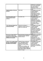 Konspekts 'Frazeoloģismu nozīme, to atspoguļojums', 8.