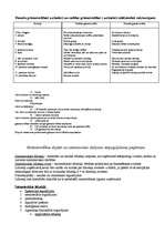 Konspekts 'Grāmatvedība', 2.