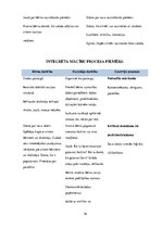 Prakses atskaite 'Bērna attīstība trīs gadu vecumā', 19.