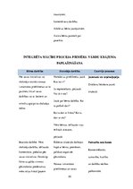 Prakses atskaite 'Bērna attīstība trīs gadu vecumā', 20.