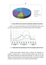 Diplomdarbs 'Vērtspapīru tirgus un tā attīstības tendences Latvijā', 48.