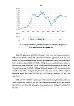 Diplomdarbs 'Vērtspapīru tirgus un tā attīstības tendences Latvijā', 62.