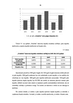 Diplomdarbs 'Vērtspapīru tirgus un tā attīstības tendences Latvijā', 65.