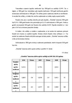 Diplomdarbs 'Vērtspapīru tirgus un tā attīstības tendences Latvijā', 66.