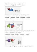 Prakses atskaite 'Cukura diabēta pacientu aptauja, grafiki', 2.