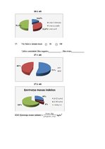 Prakses atskaite 'Cukura diabēta pacientu aptauja, grafiki', 11.