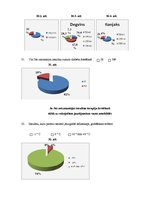 Prakses atskaite 'Cukura diabēta pacientu aptauja, grafiki', 13.