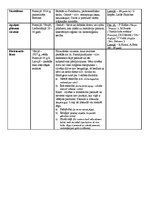 Konspekts 'Virzieni 20.gadsimta literatūrā', 2.