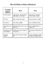 Eseja '"Maija un Paija" - pasaku lugas analīze', 5.