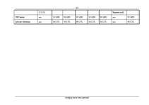 Referāts 'Norēķinu karšu loma internetā', 54.