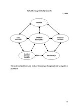 Diplomdarbs 'Starpprofesionāļu komanda sociālajā darbā ar ģimeni ar bērniem x pagastā', 53.