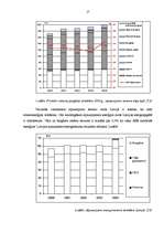 Diplomdarbs 'Kārklu audzēšana – enerģijas resursu ieguves iespēja Latvijā', 27.