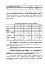 Diplomdarbs 'Kārklu audzēšana – enerģijas resursu ieguves iespēja Latvijā', 31.