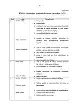 Diplomdarbs 'Kārklu audzēšana – enerģijas resursu ieguves iespēja Latvijā', 58.
