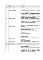 Diplomdarbs 'Kārklu audzēšana – enerģijas resursu ieguves iespēja Latvijā', 59.