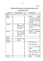 Diplomdarbs 'Kārklu audzēšana – enerģijas resursu ieguves iespēja Latvijā', 60.