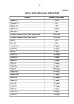 Diplomdarbs 'Kārklu audzēšana – enerģijas resursu ieguves iespēja Latvijā', 62.