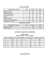 Biznesa plāns 'Biznesa plāns aromterapijas salonam', 15.