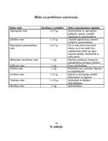 Biznesa plāns 'Biznesa plāns aromterapijas salonam', 20.