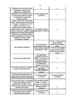 Prakses atskaite 'Prakses atskaite Valsts ieņēmuma dienestā', 16.