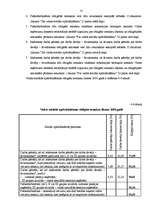 Prakses atskaite 'Prakses atskaite Valsts ieņēmuma dienestā', 31.