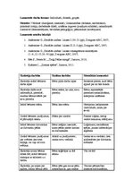 Konspekts 'Svētki mežā', 2.