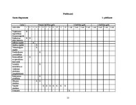 Biznesa plāns 'Kafejnīca', 22.