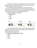 Referāts 'Cēsu Valsts ģimnāzijas izlaiduma klašu skolēnu laika plānošana', 14.