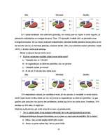 Referāts 'Cēsu Valsts ģimnāzijas izlaiduma klašu skolēnu laika plānošana', 16.
