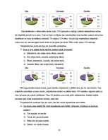Referāts 'Cēsu Valsts ģimnāzijas izlaiduma klašu skolēnu laika plānošana', 19.
