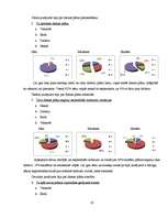 Referāts 'Cēsu Valsts ģimnāzijas izlaiduma klašu skolēnu laika plānošana', 22.