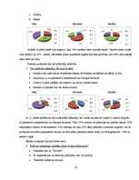 Referāts 'Cēsu Valsts ģimnāzijas izlaiduma klašu skolēnu laika plānošana', 23.