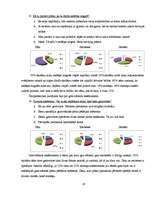 Referāts 'Cēsu Valsts ģimnāzijas izlaiduma klašu skolēnu laika plānošana', 28.