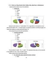Referāts 'Cēsu Valsts ģimnāzijas izlaiduma klašu skolēnu laika plānošana', 29.