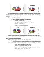 Referāts 'Cēsu Valsts ģimnāzijas izlaiduma klašu skolēnu laika plānošana', 31.