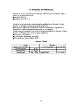 Biznesa plāns 'SIA "Cheri"', 21.