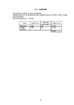 Biznesa plāns 'SIA "Cheri"', 22.