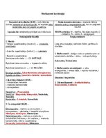 Konspekts 'Klīniskās farmakoloģijas konspekts par medikamentiem kardioloģijā', 1.