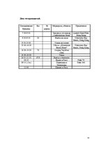 Paraugs 'Туристический продукт', 24.