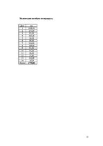 Paraugs 'Туристический продукт', 25.