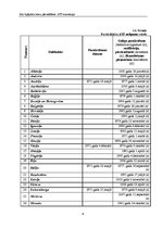 Referāts 'Ātri bojājošos kravu pārvadājumi', 8.