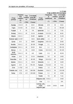 Referāts 'Ātri bojājošos kravu pārvadājumi', 12.