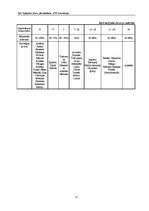 Referāts 'Ātri bojājošos kravu pārvadājumi', 17.