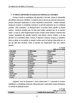 Referāts 'Ātri bojājošos kravu pārvadājumi', 18.